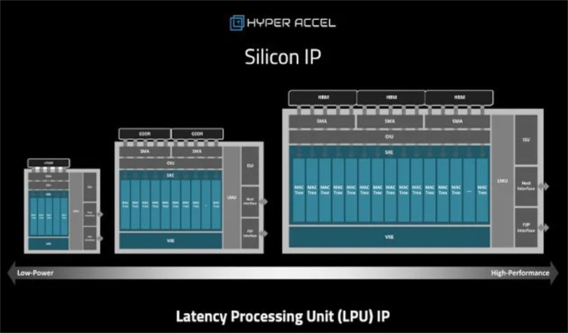 HyperAccel and SemiFive Partner to Develop Next-Gen AI Chip for LLM Inference