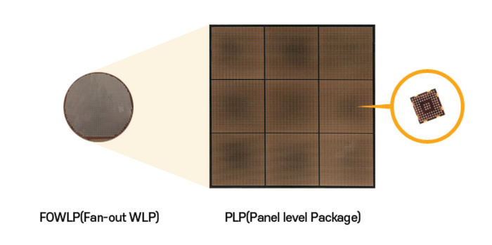 A comparison between wafer-level packaging (FOWLP) and panel-level packaging (FOPLP) for semiconductor devices.