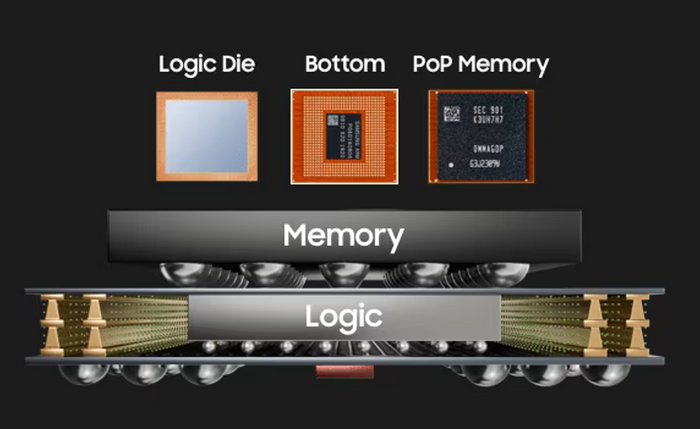  A visual representation of Samsung Electronics’ FO-PLP technology for advanced semiconductor chips